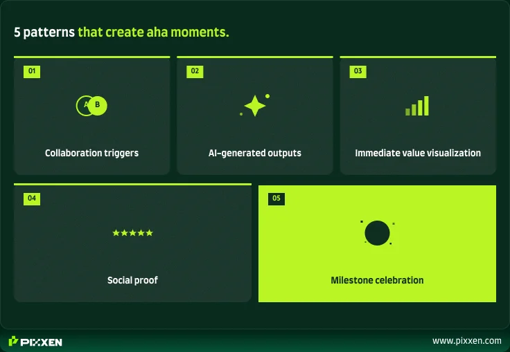 Five design patterns for engineering SaaS aha moments 