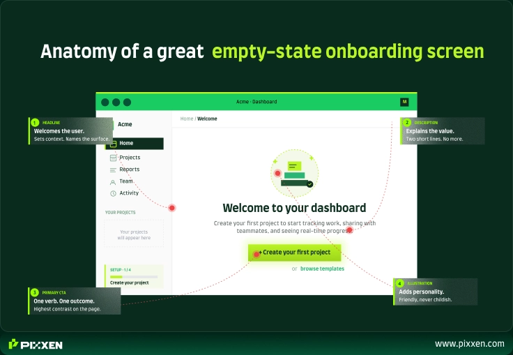 First-time dashboard anatomy