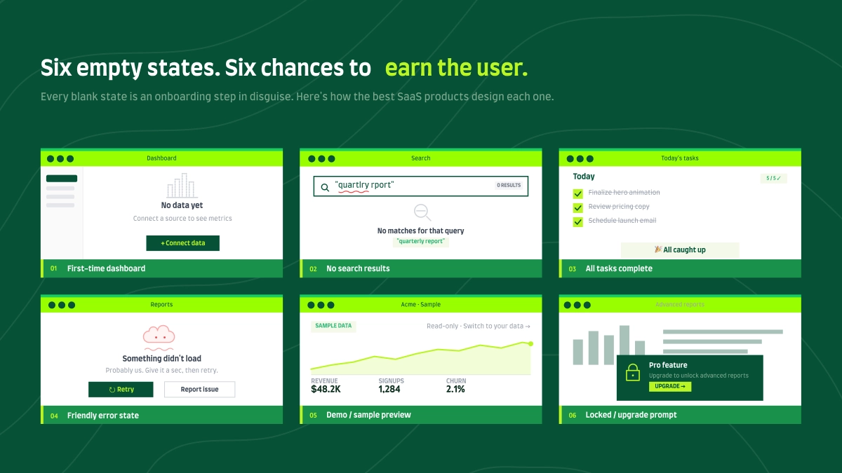 SaaS Empty State Design_ 9 Patterns That Drive Activation