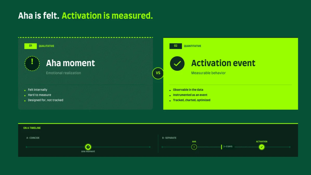 Aha moment versus activation event timeline showing emotional and measurable phases
