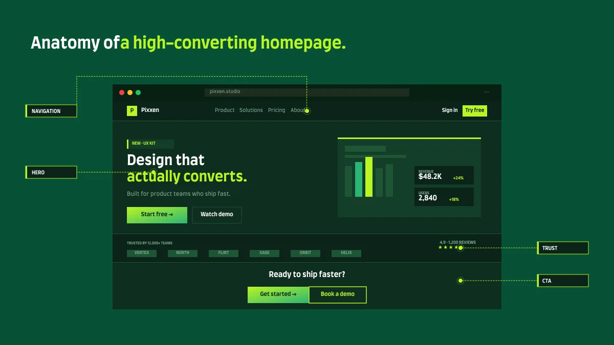 UI/UX website design