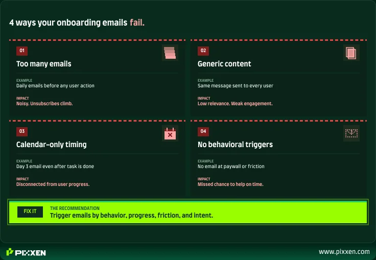 Common SaaS onboarding email failure modes 