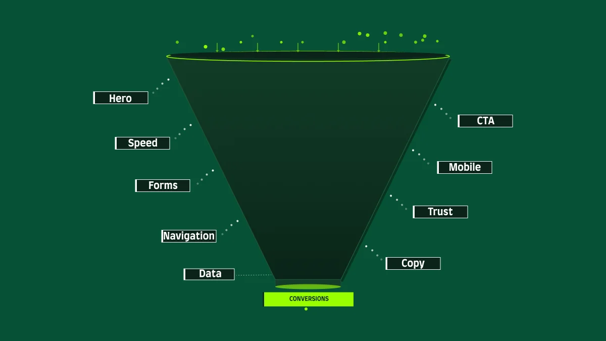 website not converting due to ux problems leaking visitors