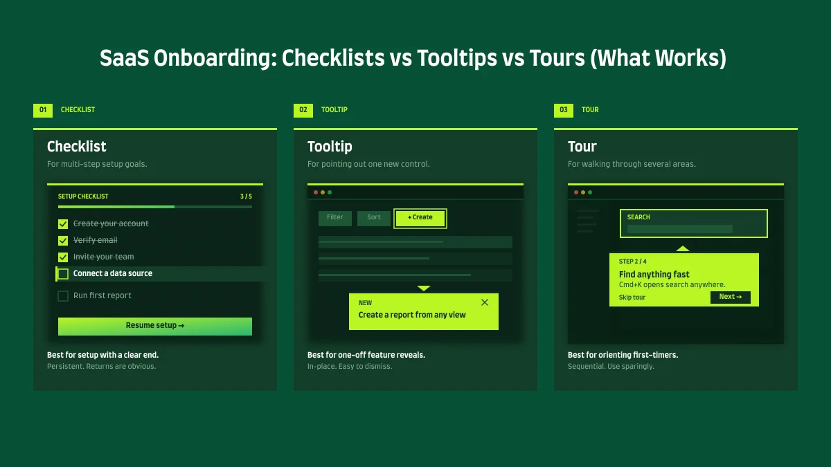 saas onboarding checklist vs tooltip vs tour comparison featured image