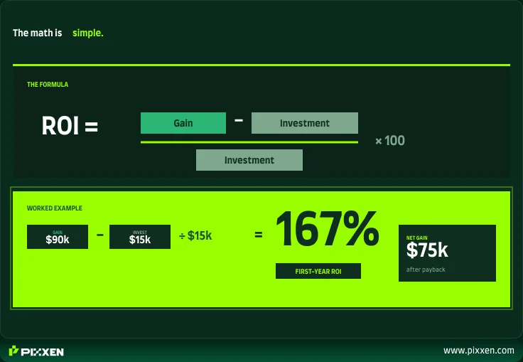 website design roi calculation formula example 