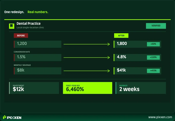 website redesign roi dental practice case study example