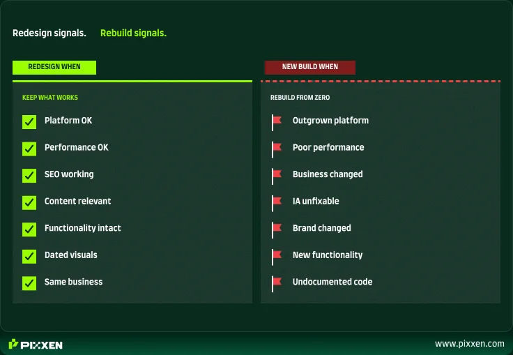 when to redesign vs when to rebuild website checklist