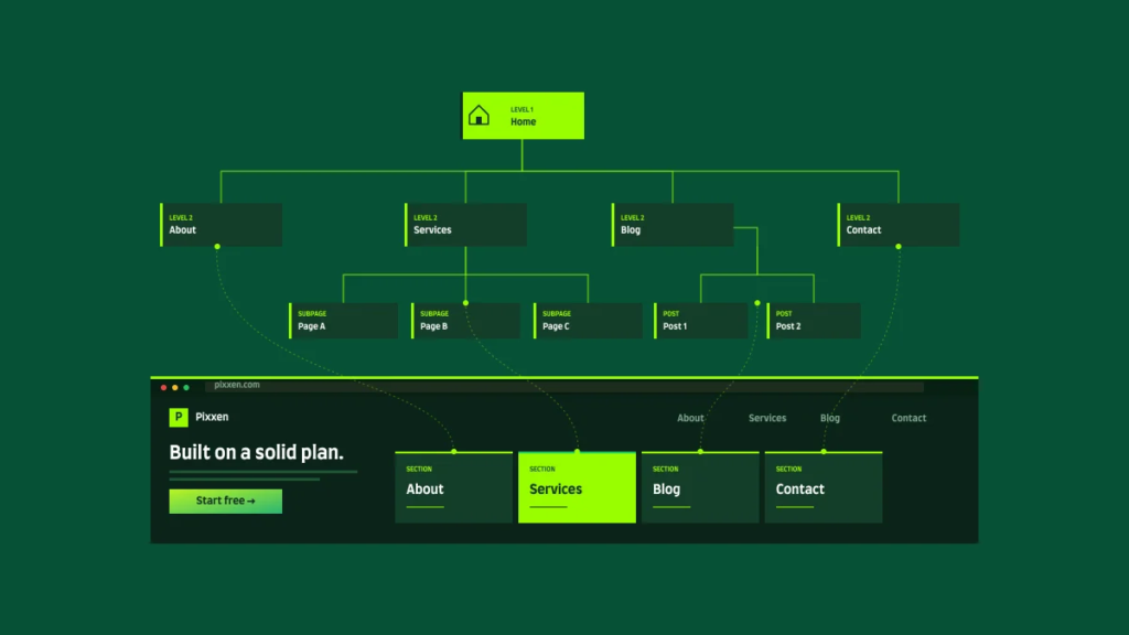 website information architecture sitemap featured image