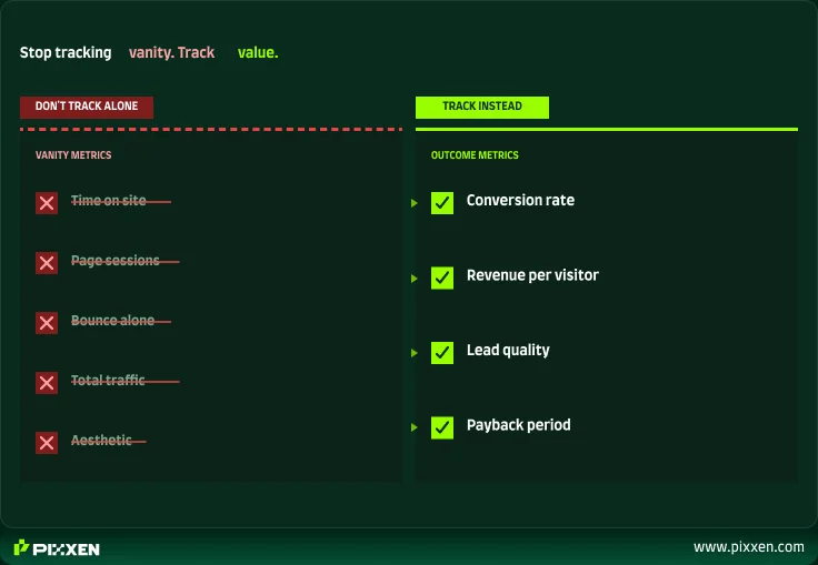 website roi metrics that matter vs vanity metrics 