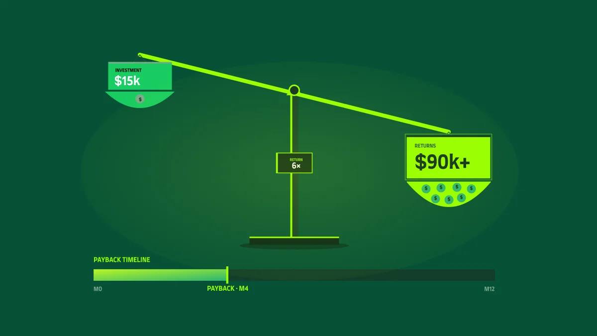 website design roi investment vs returns visual