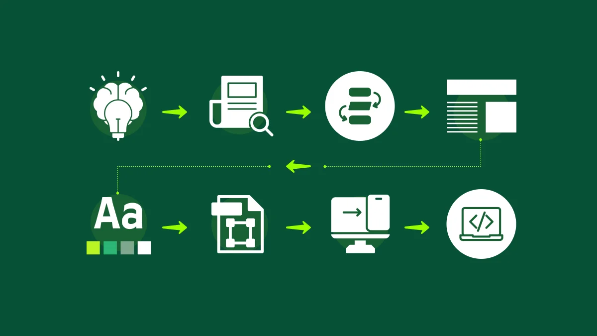 Web App Design Process: An 8 Step Guide From Idea to Developer Handoff