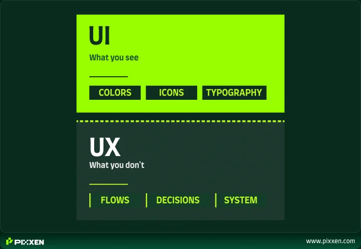 UI vs UX design layers comparison for mobile apps
