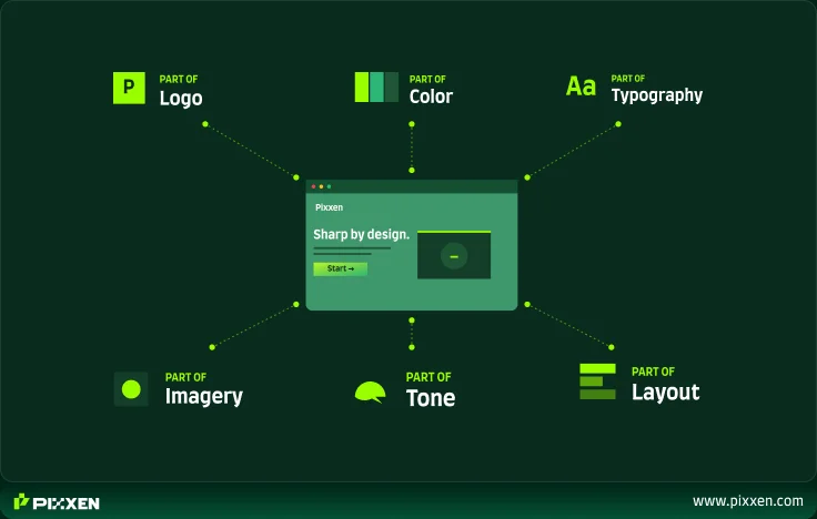 What Does Brand Identity Design Include